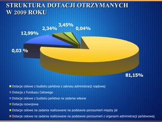 STRUKTURA DOTACJI OTRZYMANYCH W 2009 ROKU 