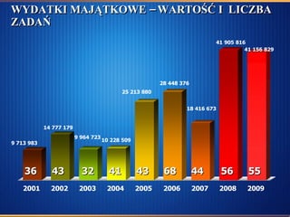 WYDATKI MAJĄTKOWE – WARTOŚĆ I  LICZBA ZADAŃ  36 43 32 41 43 68 44 56 55 