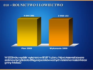 010 – ROLNICTWO I ŁOWIECTWO W 2009 roku wydatki wykonano w 97,87 % planu. Największe realizowane zadanie w tym dziale to „Regulacja cieków wodnych na terenie miasta Mielca i gminy Mielec”  
