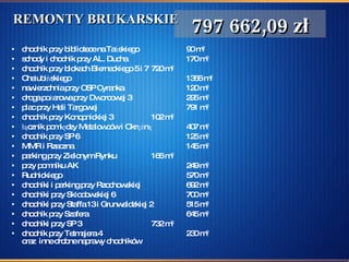 REMONTY BRUKARSKIE chodnik przy bibliotece na Tańskiego 90 m 2 schody i chodnik przy AL. Ducha 170 m 2 chodnik przy blokach Biernackiego 5 i 7 720 m 2 Chałubińskiego 1356 m 2 nawierzchnia przy OSP Cyranka 120 m 2 droga pożarowa przy Dworcowej 3 295 m 2 plac przy Hali Targowej 791 m 2 chodnik przy Konopnickiej 3 102 m 2 łącznik pomiędzy Metalowców i Okrężną 407 m 2 chodnik przy SP 6 125 m 2 MMR i Rzeczna 145 m 2 parking przy Zielonym Rynku 166 m 2 przy pomniku AK 249 m 2 Rudnickiego 570 m 2 chodniki i parking przy Rzochowskiej 692 m 2 chodniki przy Skłodowskiej 6  700 m 2 chodniki przy Staffa 13 i Grunwaldzkiej 2 515 m 2 chodnik przy Szafera 645 m 2 chodniki przy SP 3 732 m 2 chodnik przy Tetmajera 4 230 m 2 oraz  inne drobne naprawy chodników 797 662,09 zł 