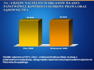 751 - URZĘDY NACZELNYCH ORGANÓW WŁADZY PAŃSTWOWEJ, KONTROLI I OCHRONY PRAWA ORAZ SĄDOWNICTWA Wydatki wykonano w 100 %. Całość środków pochodziła z dotacji rządowej z przeznaczeniem na aktualizację stałego rejestru wyborców oraz przeprowadzenie wyborów do Parlamentu Europejskiego  