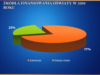 ŹRÓDŁA FINANSOWANIA OŚWIATY W 2009 ROKU  