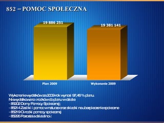 852 – POMOC SPOŁECZNA Wykonanie wydatków za 2009 rok wynosi 97,46 % planu.  Niewydatkowano środków do planu w dziale: 85202 Domy Pomocy Społecznej; 85214 Zasiłki i pomoc w naturze oraz składki na ubezpieczenie społeczne  85219 Ośrodki pomocy społecznej  85295 Pozostała działalność  