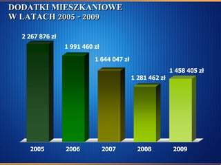 DODATKI MIESZKANIOWE W LATACH 2005 - 2009 