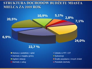 STRUKTURA DOCHODÓW BUDŻETU MIASTA MIELCA ZA 2009 ROK 
