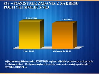 853 – POZOSTAŁE ZADANIA Z ZAKRESU POLITYKI SPOŁECZNEJ Wykonanie wydatków w roku 2009 – 93,81% planu. Wydatki poniesiono na utrzymanie żłobków miejskich. Odchylenie wykonania od planu wiąże się z mniejszymi kosztami remontu Żłobka Nr 3.  
