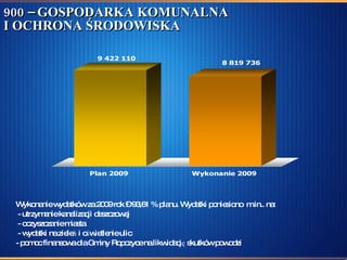 900 – GOSPODARKA KOMUNALNA I OCHRONA ŚRODOWISKA Wykonanie wydatków za 2009 rok – 93,61 % planu. Wydatki poniesiono  m.in.. na:  - utrzymanie kanalizacji deszczowej - oczyszczanie miasta  - wydatki na zieleń i oświetlenie ulic - pomoc finansowa dla Gminy Ropczyce na likwidację skutków powodzi 