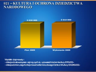 921 – KULTURA I OCHRONA DZIEDZICTWA NARODOWEGO Wydatki obejmowały :  - dotacje do stowarzyszeń zajmujących się upowszechnianiem kultury – 70.000.- - dotacja do bieżącego funkcjonowania Samorządowego Centrum Kultury – 4.940.000.- 