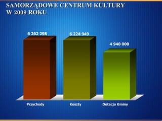 SAMORZĄDOWE CENTRUM KULTURY W 2009 ROKU 