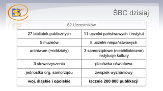 ŚBC dzisiaj
62 Uczestników
27 bibliotek publicznych 11 uczelni państwowych i instytut
5 muzeów 8 uczelni niepaństwowych
archiwum (+oddziały) 3 samorządowe (niebiblioteczne)
instytucje kultury
3 stowarzyszenia placówka oświatowa
jednostka org. samorządu związek wyznaniowy
woj. śląskie i opolskie łącznie 200 000 publikacji
 