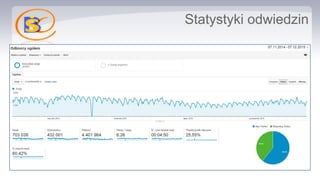 Statystyki odwiedzin
 
