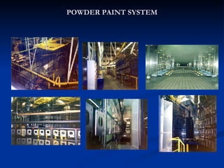 Spray Finishing Materials | PPT