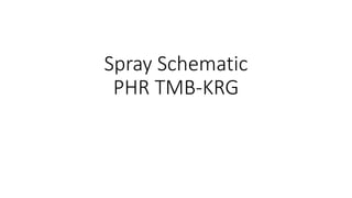 Spray Schematic
PHR TMB-KRG
 
