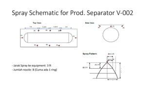 Spray Schematic for Prod. Separator V-002
- Jarak Spray ke equipment: 3 ft
- Jumlah nozzle: 8 (Cuma ada 1 ring)
 