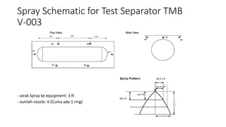 Spray Schematic for Test Separator TMB
V-003
- Jarak Spray ke equipment: 3 ft
- Jumlah nozzle: 6 (Cuma ada 1 ring)
 