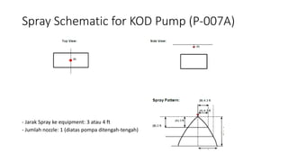 - Jarak Spray ke equipment: 3 atau 4 ft
- Jumlah nozzle: 1 (diatas pompa ditengah-tengah)
Spray Schematic for KOD Pump (P-...