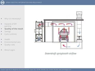 Equipos Lagos SA, P.I. Bergondo, ES 15165, A Coruña – Spain. Tel.: +34 981 784 909 - Fax: +34 981 795 248 - www.cabinaslagos.com
 Why is it necessary?
 Hazards of DIY
painting
 Quality of the result
 Savings
 Cycle runtimes
 Health
 Environmental care
 Quality rules
 About Lagos
Downdraft spraybooth airflow
 