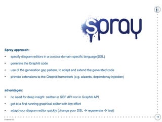 Spray approach:

•

specify diagram editors in a concise domain specific language(DSL)

•

generate the Graphiti code

•

use of the generation gap pattern, to adapt and extend the generated code

•

provide extensions to the Graphiti framework (e.g. wizards, dependency injection)

advantages:
no need for deep insight neither in GEF API nor in Graphiti API

•

get to a first running graphical editor with low effort

•

adapt your diagram editor quickly (change your DSL  regenerate  test)

●
●
●
●
●
●
●
●
●
●
●
●
●
●
●
●
●
●
●
●
●
●
●
●
●
●
●
●
●
●
●
●
●
●
●
●
●
●
●
●
●
●
●
●
●
●
●
●
●
●
●
●
●
●
●
●

•

© itemis AG

●
●
●
●
●
●
●
●
●
●
●
●
●
●
●
●
●
●
●
●
●
●
●
●
●
●
●
●
●
●
●
●
●
●
●
●
●
13

 
