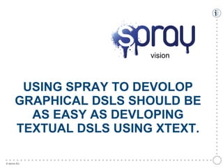 vision

●
●
●
●
●
●
●
●
●
●
●
●
●
●
●
●
●
●
●
●
●
●
●
●
●
●
●
●
●
●
●
●
●
●
●
●
●
●
●
●
●
●
●
●
●
●
●
●
●
●
●
●
●
●
●
●

USING SPRAY TO DEVOLOP
GRAPHICAL DSLS SHOULD BE
AS EASY AS DEVLOPING
TEXTUAL DSLS USING XTEXT.
© itemis AG

●
●
●
●
●
●
●
●
●
●
●
●
●
●
●
●
●
●
●
●
●
●
●
●
●
●
●
●
●
●
●
●
●
●
●
●
●

 