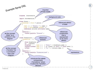 imported
domain model

background color

referenced attribut
of state

let the concept
„State“ be a
container in the
diagram

referenced
anchors

let the concept
„Transition“ be
a connection
line in the
diagram

referenced
containment
that is
represented
by its name
attribut

expressions

●
●
●
●
●
●
●
●
●
●
●
●
●
●
●
●
●
●
●
●
●
●
●
●
●
●
●
●
●
●
●
●
●
●
●
●
●
●
●
●
●
●
●
●
●
●
●
●
●
●
●
●
●
●
●
●

introduces the palette
compartment
„Transistions“ where
to place the Transition
element
© itemis AG

●
●
●
●
●
●
●
●
●
●
●
●
●
●
●
●
●
●
●
●
●
●
●
●
●
●
●
●
●
●
●
●
●
●
●
●
●
17

 