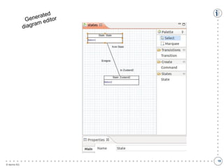 ●
●
●
●
●
●
●
●
●
●
●
●
●
●
●
●
●
●
●
●
●
●
●
●
●
●
●
●
●
●
●
●
●
●
●
●
●
●
●
●
●
●
●
●
●
●
●
●
●
●
●
●
●
●
●
●
●
●
●
●
●
●
●
●
●
●
●
●
●
●
●
●
●
●
●
●
●
●
●
●
●
●
●
●
●
●
●
●
●
●
●
●
●

© itemis AG

18

 