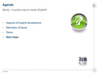 Agenda
Spray – A quick way to create Graphiti

Aspects of Graphiti development



Motivation of Spray



Demo



Next steps

●
●
●
●
●
●
●
●
●
●
●
●
●
●
●
●
●
●
●
●
●
●
●
●
●
●
●
●
●
●
●
●
●
●
●
●
●
●
●
●
●
●
●
●
●
●
●
●
●
●
●
●
●
●
●
●



© itemis AG

●
●
●
●
●
●
●
●
●
●
●
●
●
●
●
●
●
●
●
●
●
●
●
●
●
●
●
●
●
●
●
●
●
●
●
●
●
21

 