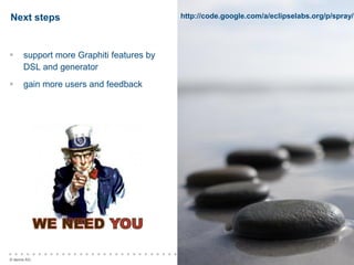 Next steps
Nächste Schritte

support more Graphiti features by
DSL and generator



gain more users and feedback

●
●
●
●
●
●
●
●
●
●
●
●
●
●
●
●
●
●
●
●
●
●
●
●
●
●
●
●
●
●
●
●
●
●
●
●
●
●
●
●
●
●
●
●
●
●
●
●
●
●
●
●
●
●
●
●



http://code.google.com/a/eclipselabs.org/p/spray/

© itemis AG

●
●
●
●
●
●
●
●
●
●
●
●
●
●
●
●
●
●
●
●
●
●
●
●
●
●
●
●
●
●
●
●
●
●
●
●
●

 