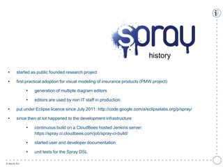 history
•

started as public founded research project

•

first practical adoption for visual modeling of insurance products (PMW project)
•

generation of multiple diagram editors

•

editors are used by non IT staff in production

•

put under Eclipse licence since July 2011: http://code.google.com/a/eclipselabs.org/p/spray/

•

since then at lot happened to the development infrastructure
continuous build on a CloudBees hosted Jenkins server:
https://spray.ci.cloudbees.com/job/spray-ci-build/

•

started user and developer documentation

•

unit tests for the Spray DSL

●
●
●
●
●
●
●
●
●
●
●
●
●
●
●
●
●
●
●
●
●
●
●
●
●
●
●
●
●
●
●
●
●
●
●
●
●
●
●
●
●
●
●
●
●
●
●
●
●
●
●
●
●
●
●
●

•

© itemis AG

●
●
●
●
●
●
●
●
●
●
●
●
●
●
●
●
●
●
●
●
●
●
●
●
●
●
●
●
●
●
●
●
●
●
●
●
●

 