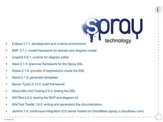 technology

Eclipse 3.7.1: development and runtime environment

•

EMF 2.7.1: model framework for domain and diagram model

•

Graphiti 0.8.1: runtime for diagram editor

•

Xtext 2.1.0: grammar framework for the Spray DSL

•

Xbase 2.1.0: provider of expressions inside the DSL

•

Xtend 2.1.0: generator templates

•

Maven Tycho 0.13.0: build framework

•

Xtext-Utils Unit-Testing 0.9.2: testing the DSL

•

SWTBot 2.0.5: testing the RCP and diagram UI

•

WikiText Textile 1.6.0: writing and generation the documentation

•

Jenkins 1.4: continuous integration (CI) server hosted on CloudBees (spray.ci.cloudbees.com)

●
●
●
●
●
●
●
●
●
●
●
●
●
●
●
●
●
●
●
●
●
●
●
●
●
●
●
●
●
●
●
●
●
●
●
●
●
●
●
●
●
●
●
●
●
●
●
●
●
●
●
●
●
●
●
●

•

© itemis AG

●
●
●
●
●
●
●
●
●
●
●
●
●
●
●
●
●
●
●
●
●
●
●
●
●
●
●
●
●
●
●
●
●
●
●
●
●

 