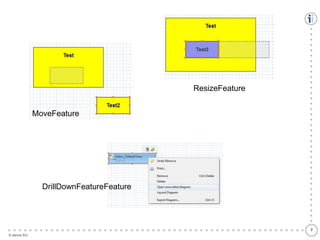 ResizeFeature
MoveFeature

●
●
●
●
●
●
●
●
●
●
●
●
●
●
●
●
●
●
●
●
●
●
●
●
●
●
●
●
●
●
●
●
●
●
●
●
●
●
●
●
●
●
●
●
●
●
●
●
●
●
●
●
●
●
●
●

DrillDownFeatureFeature

© itemis AG

●
●
●
●
●
●
●
●
●
●
●
●
●
●
●
●
●
●
●
●
●
●
●
●
●
●
●
●
●
●
●
●
●
●
●
●
●
7

 