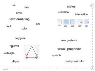 bold

states

italic

selection

style

interaction

text formatting
size

font

color

polygone

color gradients

figures
visual properties
rectangle

background color

●
●
●
●
●
●
●
●
●
●
●
●
●
●
●
●
●
●
●
●
●
●
●
●
●
●
●
●
●
●
●
●
●
●
●
●
●
●
●
●
●
●
●
●
●
●
●
●
●
●
●
●
●
●
●
●

ellipse

symbols

© itemis AG

●
●
●
●
●
●
●
●
●
●
●
●
●
●
●
●
●
●
●
●
●
●
●
●
●
●
●
●
●
●
●
●
●
●
●
●
●
9

 
