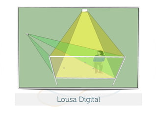 Lousa Digital
 