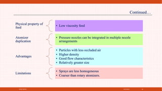 4/21/2021
SPRAY DRYER 18
Physical property of
feed
• Low viscosity feed
Atomizer
duplication
• Pressure nozzles can be integrated in multiple nozzle
arrangements
Advantages
• Particles with less occluded air
• Higher density
• Good flow characteristics
• Relatively greater size
Limitations
• Sprays are less homogeneous
• Coarser than rotary atomizers.
Continued…
 