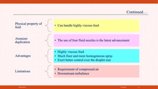 4/21/2021
SPRAY DRYER 21
Physical property of
feed
• Can handle highly viscous feed
Atomizer
duplication
• The use of four fluid nozzles is the latest advancement
Advantages
• Highly viscous feed
• Much finer and more homogeneous spray
• Exert better control over the droplet size
Limitations
• Requirement of compressed air
• Downstream turbulence
Continued…
 