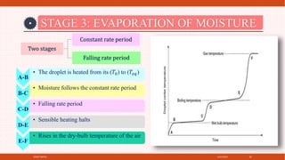 4/21/2021
SPRAY DRYER 28
STAGE 3: EVAPORATION OF MOISTURE
Two stages
Constant rate period
Falling rate period
A-B
• The droplet is heated from its (𝑇0) to (𝑇𝑒𝑞)
B-C
• Moisture follows the constant rate period
C-D
• Falling rate period
D-E
• Sensible heating halts
E-F
• Rises in the dry‐bulb temperature of the air
 