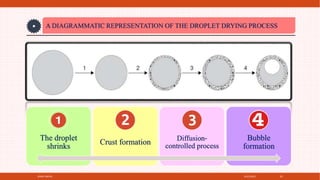 4/21/2021
SPRAY DRYER 29
A DIAGRAMMATIC REPRESENTATION OF THE DROPLET DRYING PROCESS
The droplet
shrinks
Crust formation Diffusion‐
controlled process
Bubble
formation
 