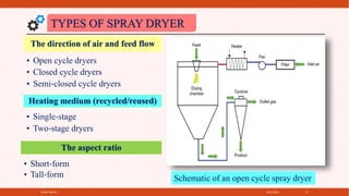 4/21/2021
SPRAY DRYER 37
TYPES OF SPRAY DRYER
The direction of air and feed flow
• Open cycle dryers
• Closed cycle dryers
• Semi‐closed cycle dryers
Heating medium (recycled/reused)
• Single‐stage
• Two‐stage dryers
The aspect ratio
• Short‐form
• Tall‐form Schematic of an open cycle spray dryer
 