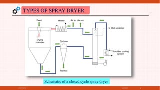 4/21/2021
SPRAY DRYER 38
TYPES OF SPRAY DRYER
Schematic of a closed cycle spray dryer
 