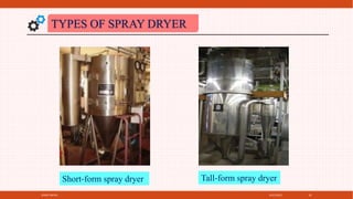 4/21/2021
SPRAY DRYER 39
TYPES OF SPRAY DRYER
Short‐form spray dryer Tall‐form spray dryer
 