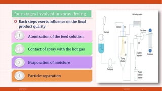 Four stages involved in spray drying
• Atomization of the feed solution
1
• Contact of spray with the hot gas
2
• Evaporation of moisture
3
• Particle separation
4
Each steps exerts influence on the final
product quality
4/21/2021
SPRAY DRYER 4
 