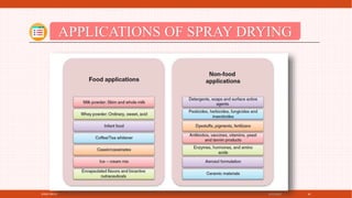 4/21/2021
SPRAY DRYER 40
APPLICATIONS OF SPRAY DRYING
 