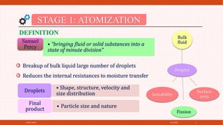 4/21/2021
SPRAY DRYER 5
STAGE 1: ATOMIZATION
DEFINITION
• “bringing fluid or solid substances into a
state of minute division”
Samuel
Percy
Breakup of bulk liquid large number of droplets
Reduces the internal resistances to moisture transfer
Droplet
Instability
Fission
Surface
area
Bulk
fluid
• Shape, structure, velocity and
size distribution
Droplets
• Particle size and nature
Final
product
 