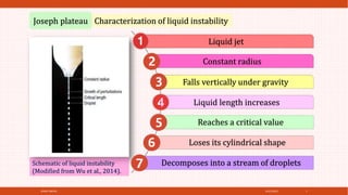 4/21/2021
SPRAY DRYER 7
Liquid jet
Constant radius
Falls vertically under gravity
Liquid length increases
Reaches a critical value
Loses its cylindrical shape
Decomposes into a stream of droplets
Characterization of liquid instability
Joseph plateau
Schematic of liquid instability
(Modified from Wu et al., 2014).
 