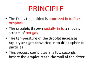 SPRAY DRYER.pptx