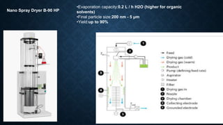 •Evaporation capacity:0.2 L / h H2O (higher for organic
solvents)
•Final particle size:200 nm - 5 μm
•Yield:up to 90%
Nano Spray Dryer B-90 HP
 