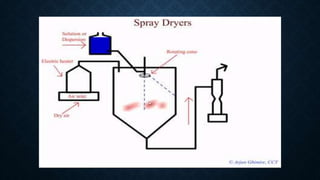 spray dryer.pptx