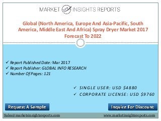  SINGLE USER: USD $4880
 CORPORATE LICENSE: USD $9760
Global (North America, Europe And Asia-Pacific, South
America, Middle East And Africa) Spray Dryer Market 2017
Forecast To 2022
Sales@marketsinsightsreports.com
 Report Published Date: Mar 2017
 Report Publisher: GLOBAL INFO RESEARCH
 Number Of Pages: 121
www.marketinsightsreports.com
 