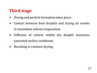 Introduction to Spray Dryer | PPTX