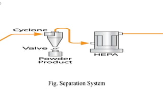 Fig. Separation System
 
