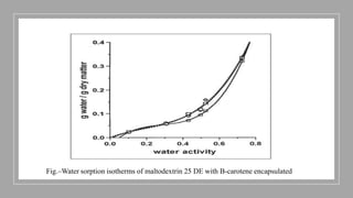 Fig.–Water sorption isotherms of maltodextrin 25 DE with B-carotene encapsulated
 